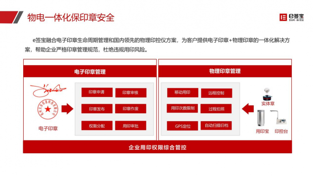 快遞停運、居家辦公...e簽寶助企業(yè)遠程簽約，高效協(xié)同！