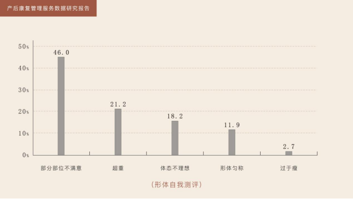 蘭超研究院發(fā)布《產(chǎn)后康復(fù)管理服務(wù)數(shù)據(jù)研究報(bào)告》