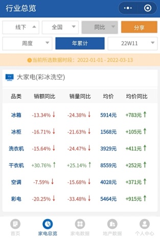 美的、海爾同期漲價(jià)，是否會(huì)帶動(dòng)整個(gè)空調(diào)市場(chǎng)價(jià)格上漲?