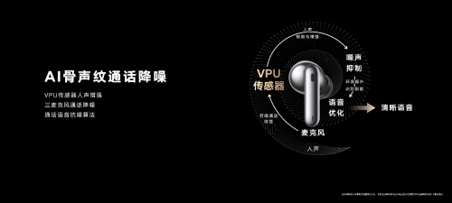 榮耀Earbuds 3 Pro發(fā)布 旗艦音質(zhì)受全球權(quán)威音樂和娛樂媒體billboard公告牌認(rèn)可