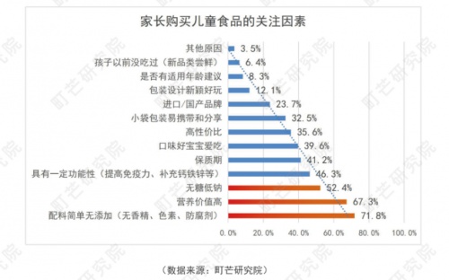 專注兒童營養(yǎng)研究，童年時光inne系列助力寶寶健康成長