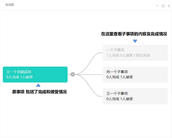 動(dòng)態(tài)跟進(jìn)、實(shí)時(shí)對(duì)接……項(xiàng)目管理原來可以這么簡單？