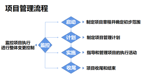 動(dòng)態(tài)跟進(jìn)、實(shí)時(shí)對(duì)接……項(xiàng)目管理原來可以這么簡單？