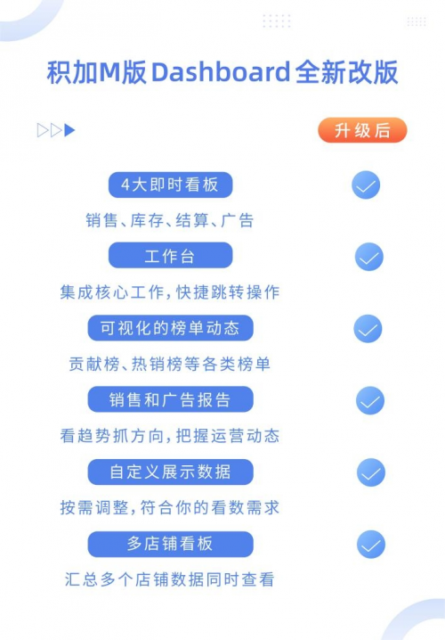 跨境ERP軟件積加M版簡(jiǎn)單易用數(shù)據(jù)準(zhǔn)確，PC+APP端居家辦公好幫手