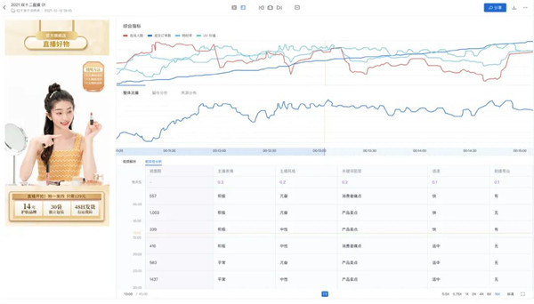 2022，直播間生意的增長密碼，藏在這個模型里