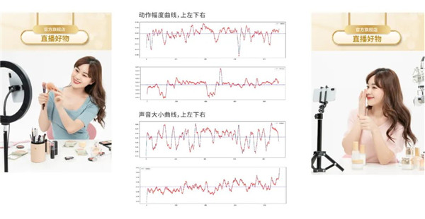 2022，直播間生意的增長密碼，藏在這個模型里