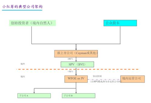 富途企業(yè)服務智庫專家李壽雙：企業(yè)境外上市監(jiān)管新規(guī)解讀