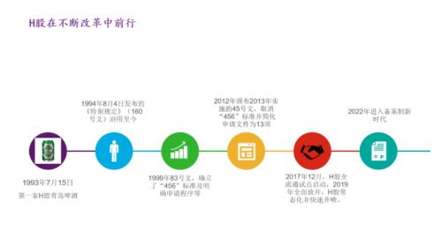 富途企業(yè)服務智庫專家李壽雙：企業(yè)境外上市監(jiān)管新規(guī)解讀