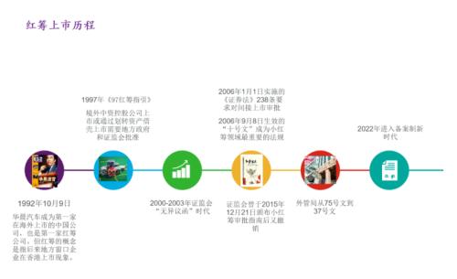 富途企業(yè)服務智庫專家李壽雙：企業(yè)境外上市監(jiān)管新規(guī)解讀