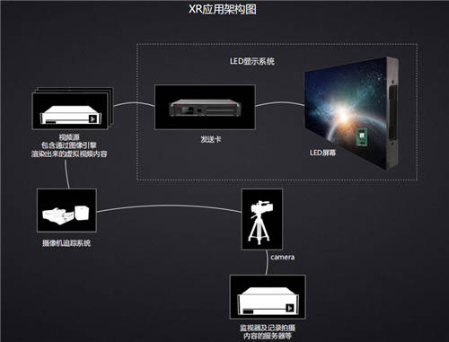 保倫電子itc LED顯示屏XR解決方案，帶來全新沉浸式視界！