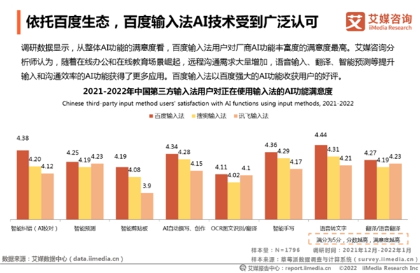 輸入法市場進入存量時代，百度輸入法持續(xù)創(chuàng)新領跑行業(yè)