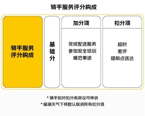 富途ESOP：美團外賣騎手激勵新機制試點，一線員工激勵怎么做