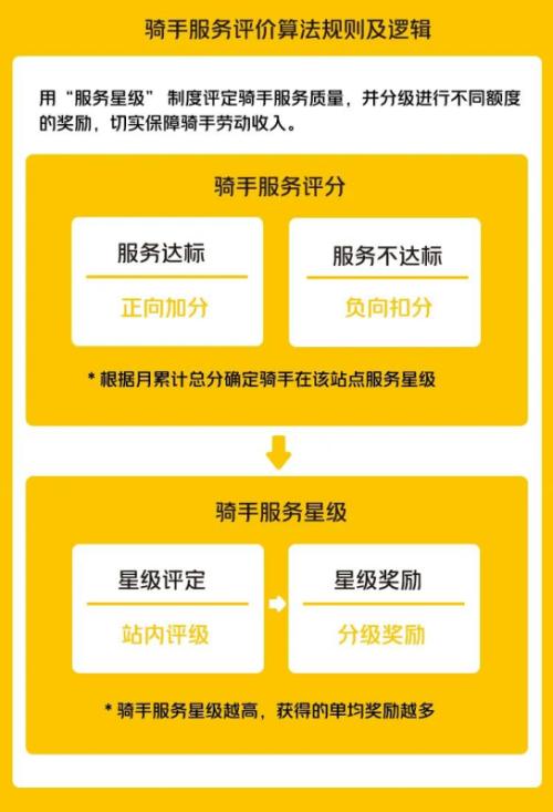 富途ESOP：美團外賣騎手激勵新機制試點，一線員工激勵怎么做