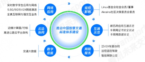 助力雙智協(xié)同發(fā)展 產(chǎn)業(yè)多方該如何參與其中？