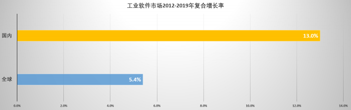 速石科技解讀Hyperion2022年度報告：Cloud HPC增幅驚人，應(yīng)用成“新寵”