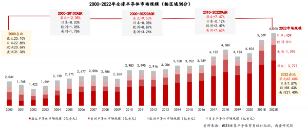 速石科技解讀Hyperion2022年度報告：Cloud HPC增幅驚人，應(yīng)用成“新寵”