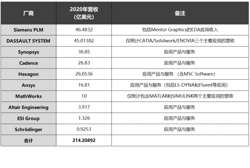 速石科技解讀Hyperion2022年度報告：Cloud HPC增幅驚人，應(yīng)用成“新寵”