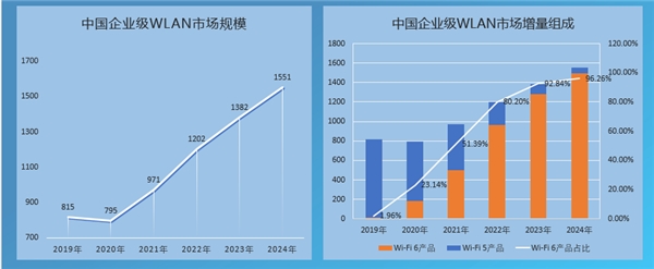 銳捷網(wǎng)絡(luò)：云網(wǎng)融合，效率變革，銳捷WIS云管理網(wǎng)絡(luò)重磅發(fā)布！