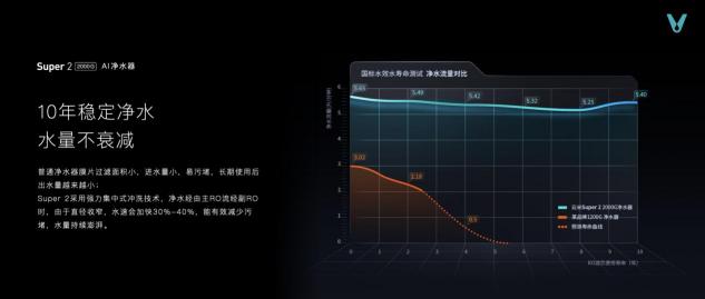 云米科技攜全新1=N44全屋智能方案，刷新高端全屋智能家居新體驗