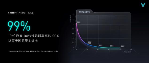 云米科技攜全新1=N44全屋智能方案，刷新高端全屋智能家居新體驗