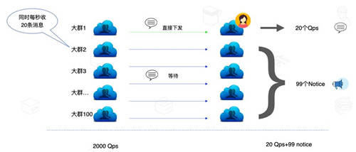 如何用環(huán)信快速做一款中國版Discord