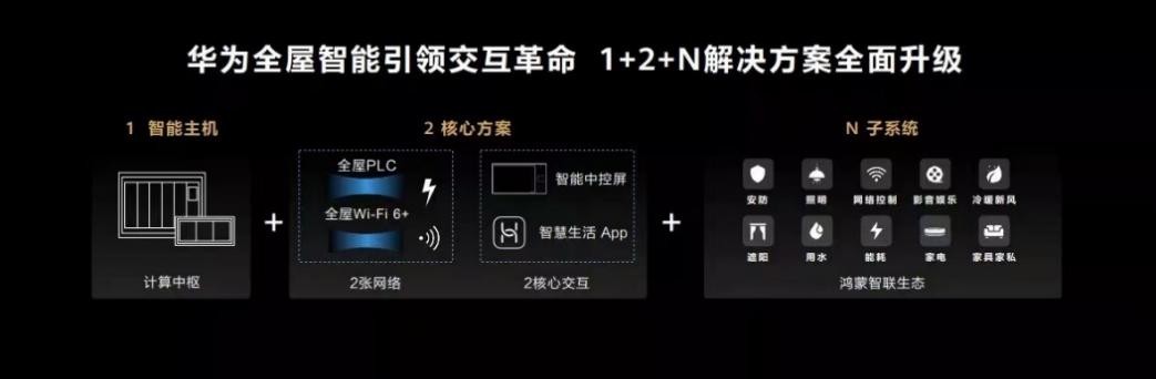 瞄準千億級全屋智能市場，產(chǎn)品派云米正面剛系統(tǒng)派華為