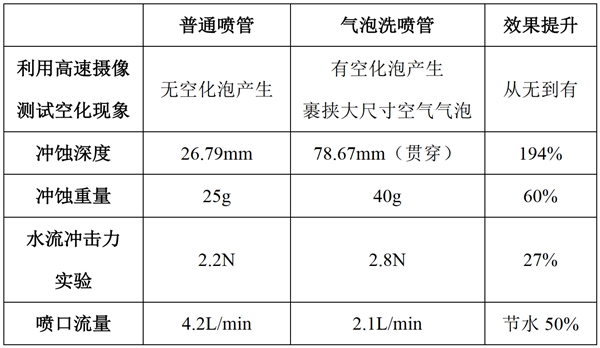 方太高能氣泡洗洗碗機來了！為什么氣泡洗就比水洗更干凈？