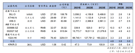 暴漲41%！36氪多元化業(yè)務(wù)筑造良性飛輪，打開想象空間