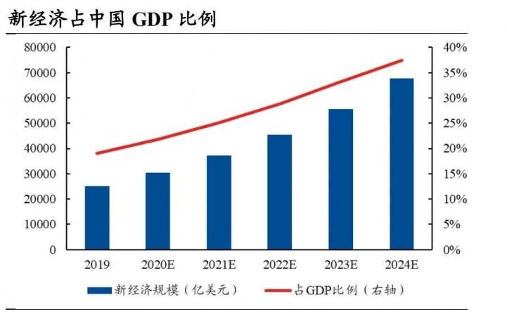 暴漲41%！36氪多元化業(yè)務(wù)筑造良性飛輪，打開想象空間