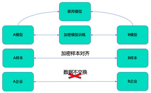 MobTech袤博科技楊冠軍受CSDN之邀，探索企業(yè)數(shù)字化轉(zhuǎn)型最佳路徑