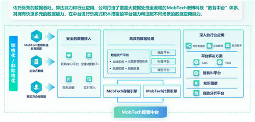 MobTech袤博科技楊冠軍受CSDN之邀，探索企業(yè)數(shù)字化轉(zhuǎn)型最佳路徑