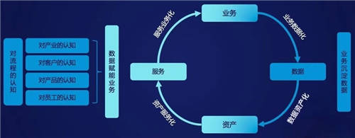 MobTech袤博科技楊冠軍受CSDN之邀，探索企業(yè)數(shù)字化轉(zhuǎn)型最佳路徑