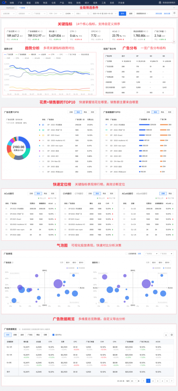 跨境電商ERP積加廣告看板，3步掌握廣告數(shù)據(jù)投放更精準(zhǔn)