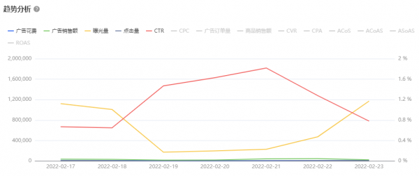 跨境電商ERP積加廣告看板，3步掌握廣告數(shù)據(jù)投放更精準(zhǔn)