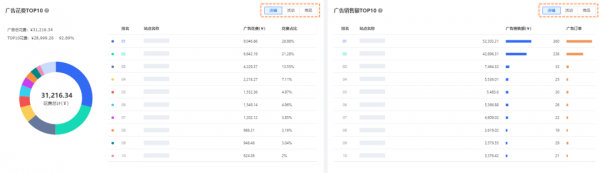 跨境電商ERP積加廣告看板，3步掌握廣告數(shù)據(jù)投放更精準(zhǔn)