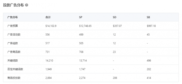 跨境電商ERP積加廣告看板，3步掌握廣告數(shù)據(jù)投放更精準(zhǔn)