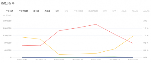 亞馬遜ERP積加廣告看板，精準(zhǔn)分析數(shù)據(jù)高效投放