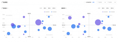 亞馬遜ERP積加廣告看板，精準(zhǔn)分析數(shù)據(jù)高效投放