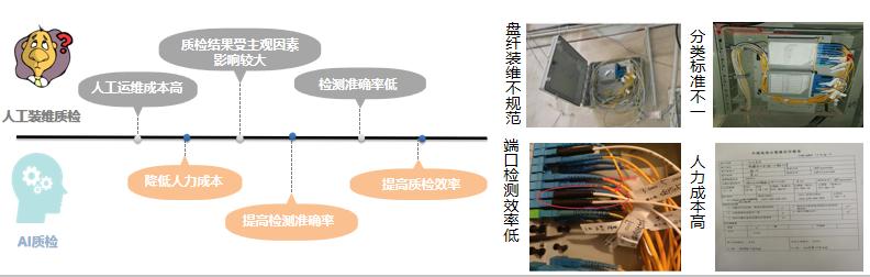 【智慧引擎賦能數(shù)轉(zhuǎn)】思特奇AI裝維質(zhì)檢解決方案，高效運(yùn)維成就極致體驗(yàn)