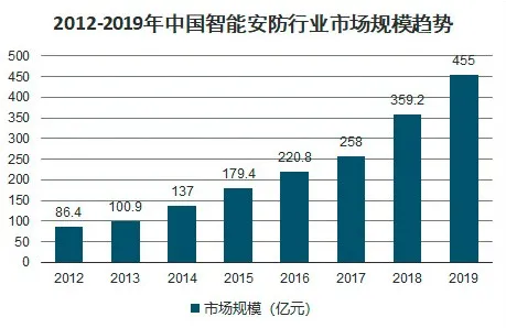 為了高效融資，鯨準(zhǔn)都幫「智慧起源」做了哪些功課？