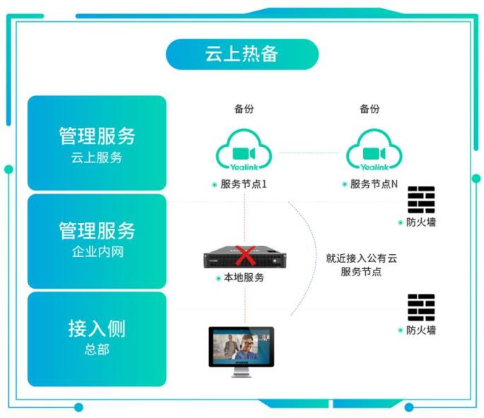 混合辦公面臨協(xié)作挑戰(zhàn)，億聯(lián)網(wǎng)絡視訊混合云來“破局”