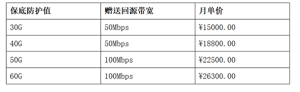 UCloud優(yōu)刻得針對云時代的DDoS高防IP防護方案