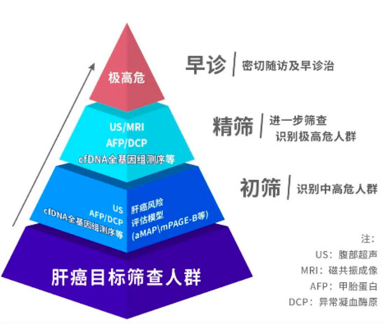 和瑞基因CEO周珺：腫瘤基因檢測(cè)市場(chǎng)還沒“開花結(jié)果”