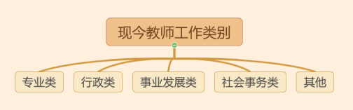 “雙減”在行動(dòng)：看這些學(xué)校如何落地