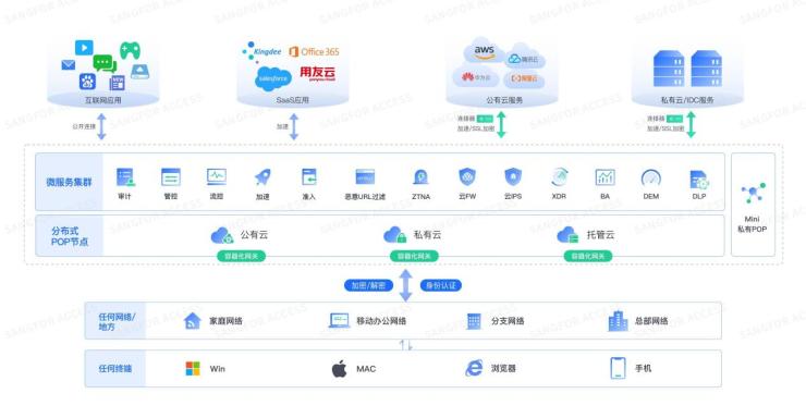 如何解決中小企業(yè)辦公安全管理的三大難題？