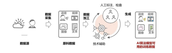 借力算法，海天瑞聲駕馭自動(dòng)駕駛“新引擎”