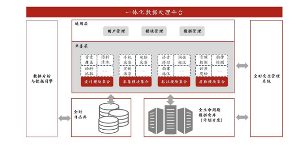 借力算法，海天瑞聲駕馭自動(dòng)駕駛“新引擎”