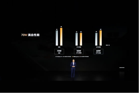 榮耀筆記本首次搭載OS Turbo技術(shù)，全新榮耀MagicBook 14性能時(shí)刻在線1706.jpg