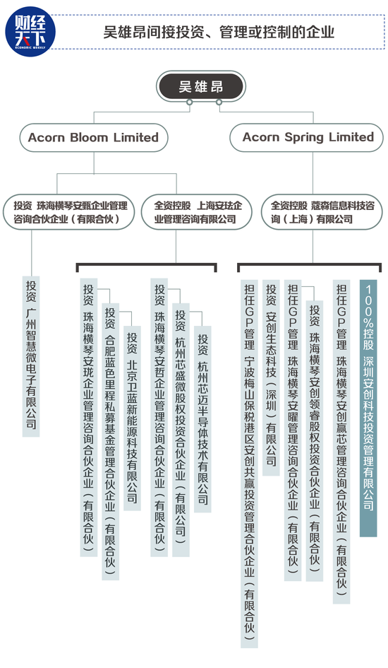 制圖/《財經(jīng)天下》周刊