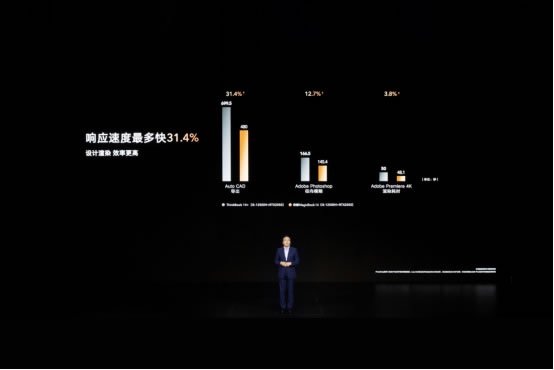 榮耀筆記本首次搭載OS Turbo技術(shù)，全新榮耀MagicBook 14性能時(shí)刻在線1382.jpg